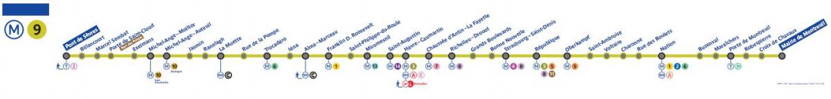 Карта линий Парижского метро 9